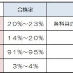 司法試験予備試験は自己流の勉強方法によって独学で合格できる？
