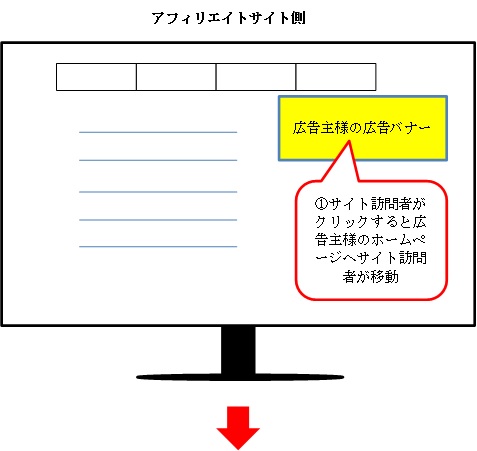 ホームページ集客のためのアフィリエイト企業
